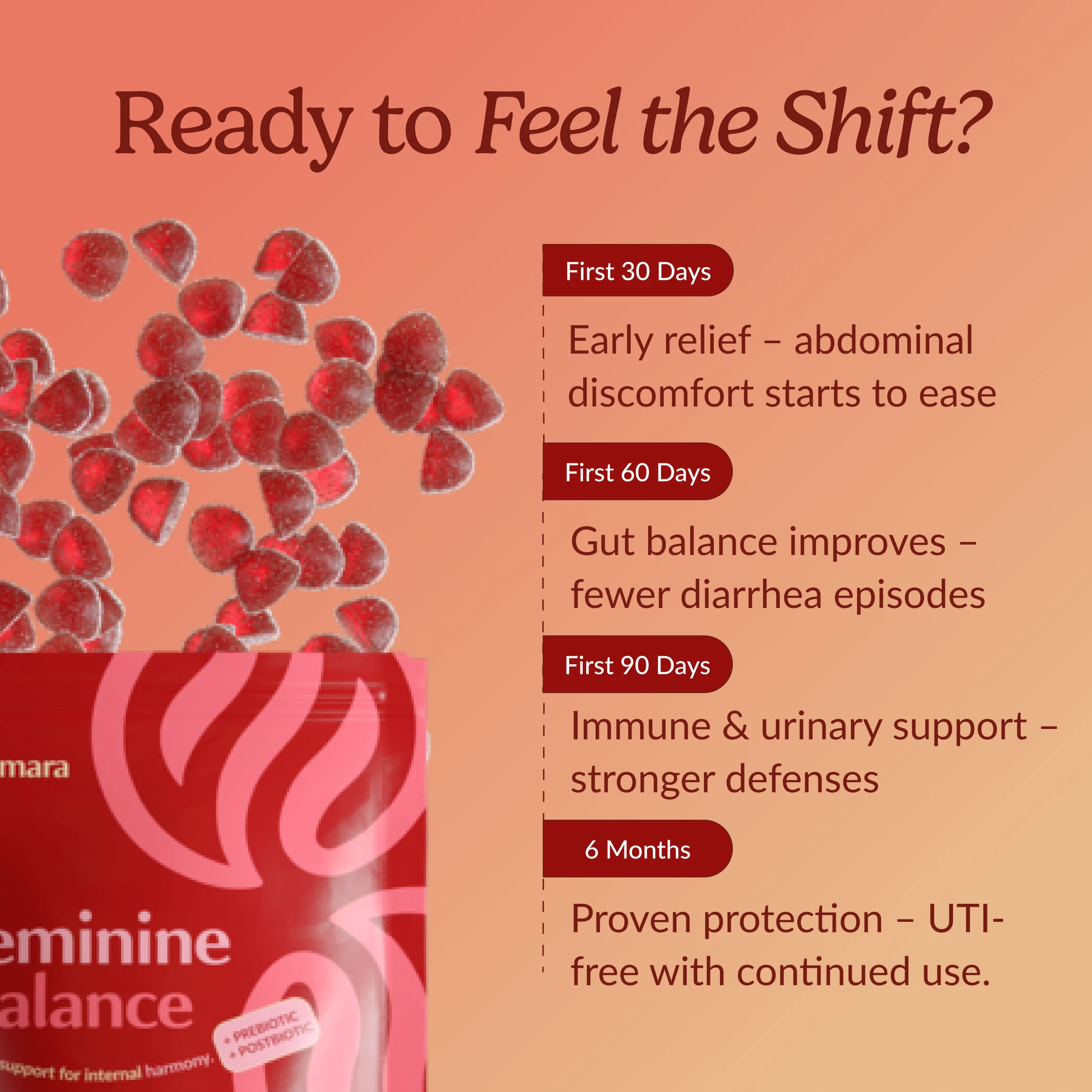 Cranberry Prebiotic Gummy