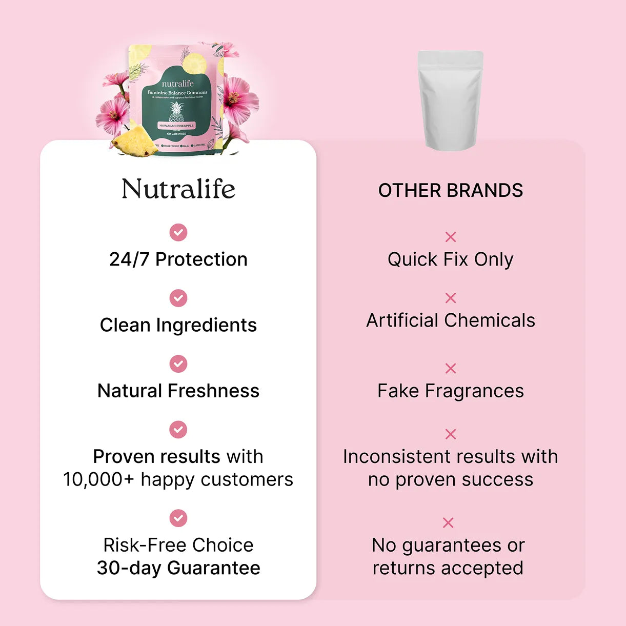 Nutralife™ Feminine Balance Gummies Incentive