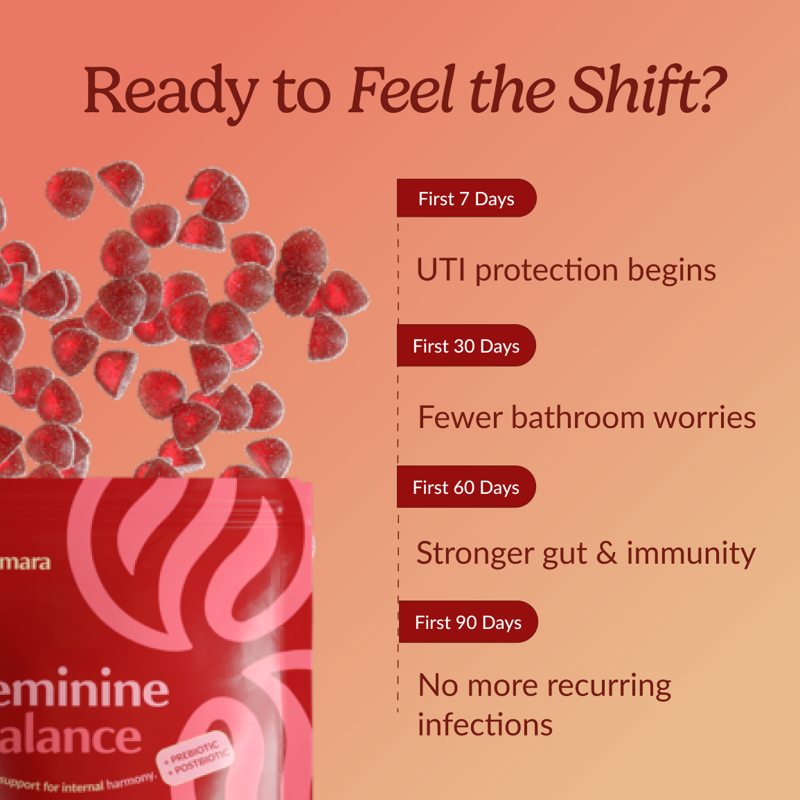Cranberry Prebiotic Gummy