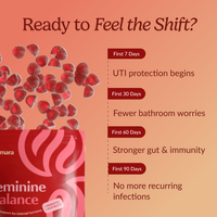 Cranberry Prebiotic Gummy